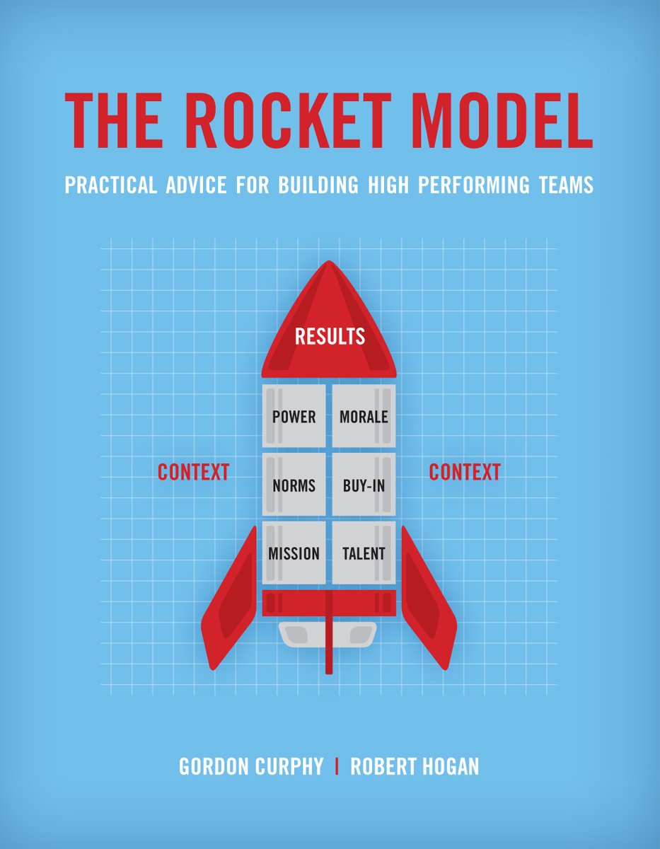 The Rocket Model: Practical Advice for Building High Perform