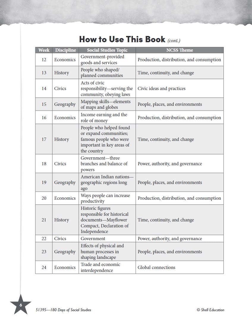 180 Days?: Social Studies for Third Grade: Practice, Assess, Diagnose
