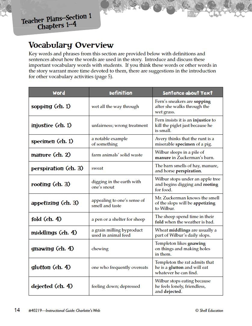 Charlotte's Web: An Instructional Guide for Literature - Novel Study Guide for Elementary School Literature with Close Reading and Writing Activities (Great Works Classroom Resource)