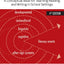Dimensions of Literacy