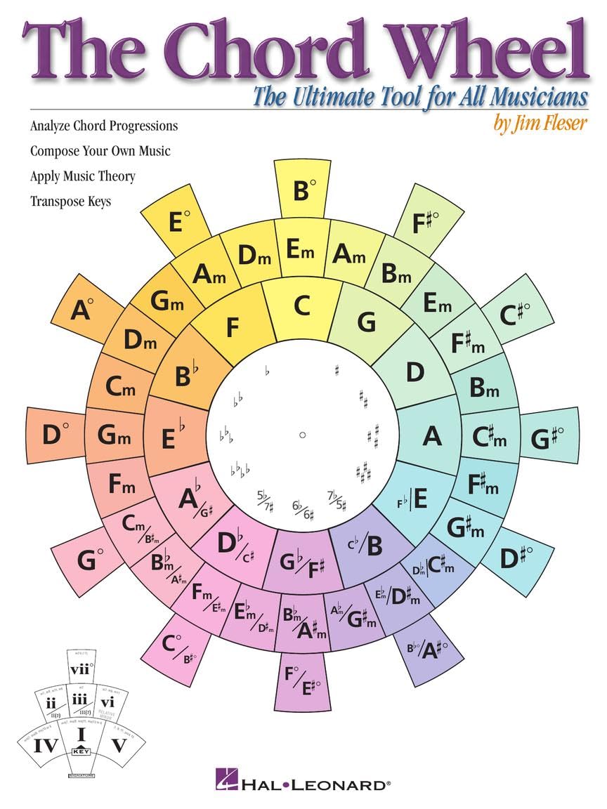 The Chord Wheel Music Theory Guide  Visual Tool for Guitar Piano and All Instruments  Learn Chords Key Changes and Harmony  Essential Songwriting Resource for Musicians Teachers