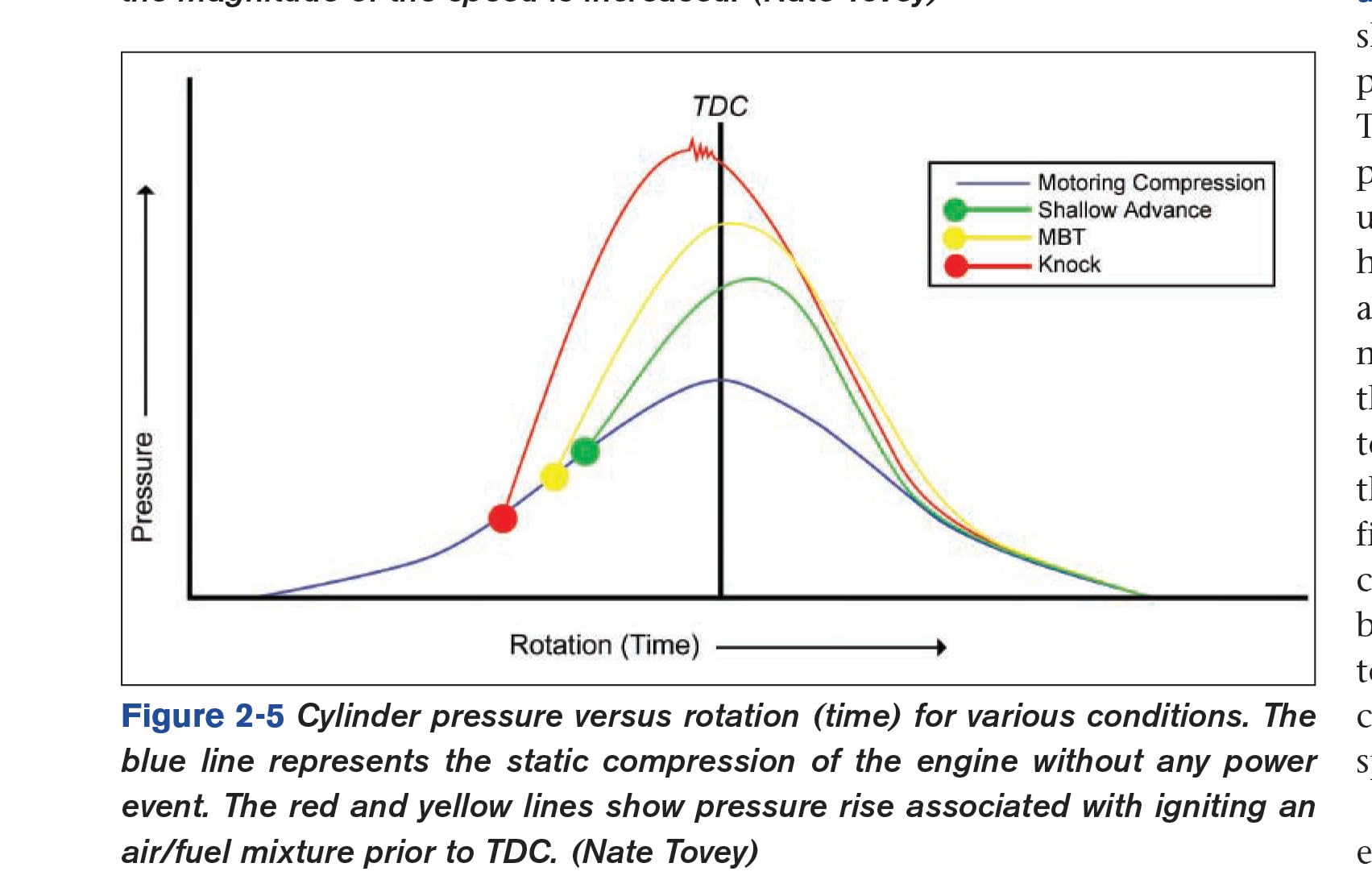Engine Management: Advanced Tuning