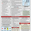 OSHA Construction Safety Essentials Quick-Card