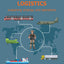 Professionals Talk Logistics: Sustaining Strategy and Operations