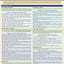 Nursing Lab Values QuickStudy Laminated 6-Page Reference Guide (QuickStudy Academic)
