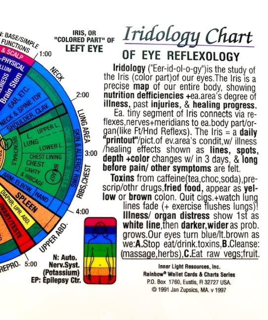 IRIDOLOGY CHART of EYE Reflexology (Rainbow Coded) in the Inner Light Resources Rainbow Cards & Charts Series. 8.5 x 11 in. (Small Poster/ Large Card)