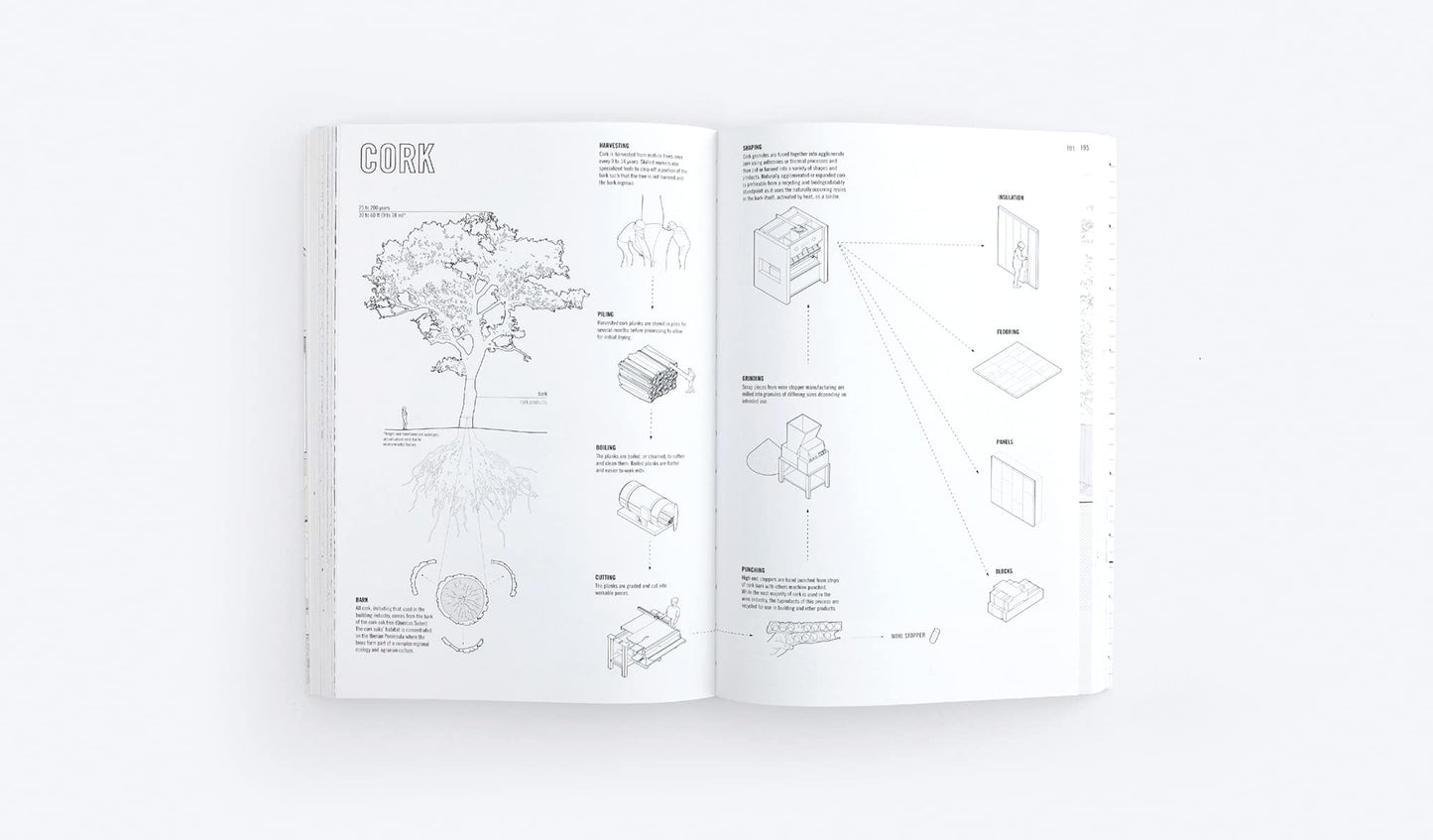 Manual of Biogenic House Sections