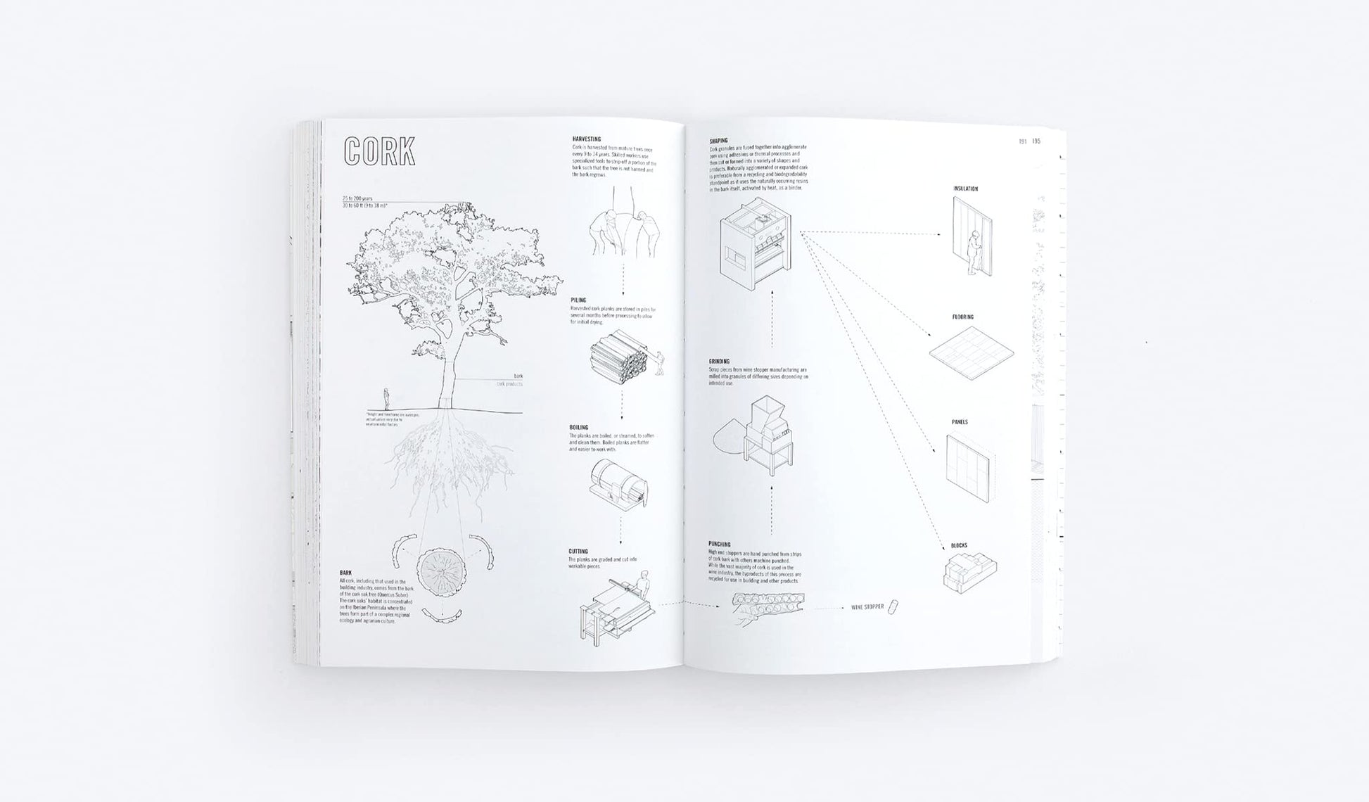 Manual of Biogenic House Sections