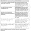 Standards-Based Learning in Action: Moving from Theory to Practice (A Guide to Implementing Standards-Based Grading, Instruction, and Learning)