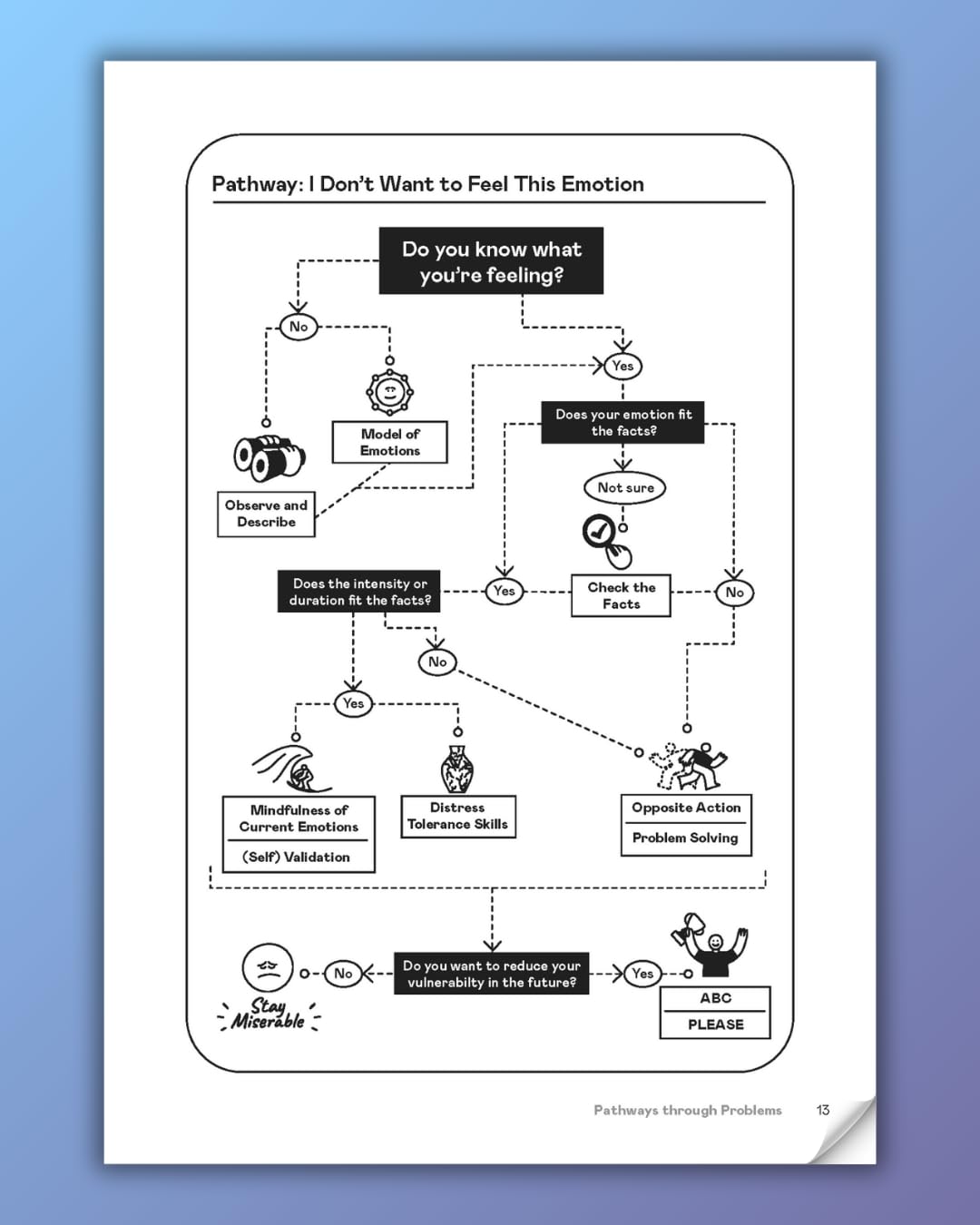 Real Skills for Real Life: A DBT Guide to Navigating Stress, Emotions, and Relationships