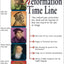 Reformation Time Line