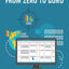 IP Subnetting - From Zero to Guru