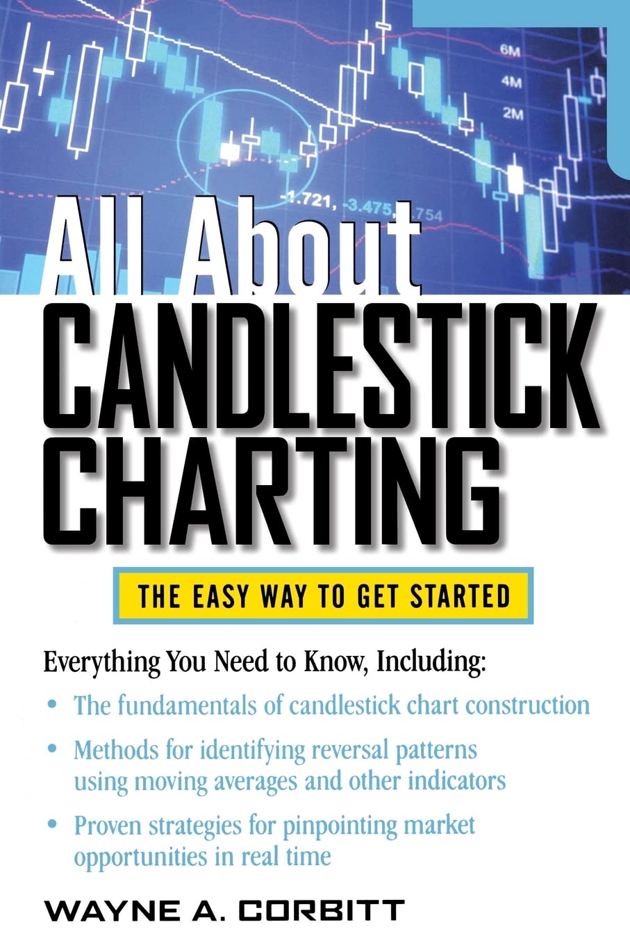 All About Candlestick Charting (All About Series)
