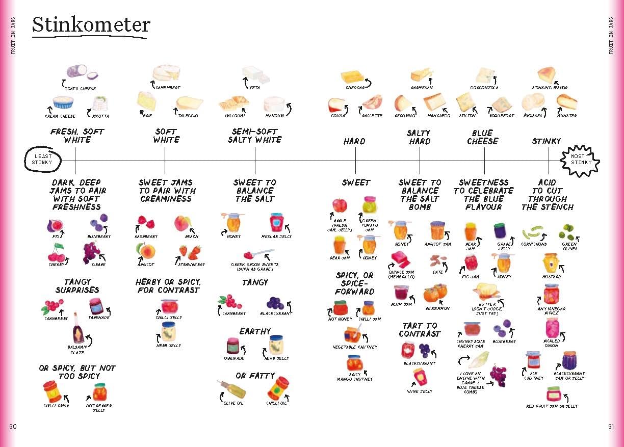 Bloomsbury Publishing The Condiment Book A Brilliantly Flavourful Guide to Foods Unsung Heroes.