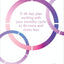 In the FLO A 28-day plan working with your monthly cycle to do more & Womancode: Perfect Your Cycle Amplify Your Fertility Supercharge Your Sex Drive By Alisa Vitti 2 Books Collection Set