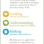 Innovating for People: Human-Centered Design Planning Cards