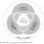 Essential Assessment: Six Tenets for Bringing Hope, Efficacy, and Achievement to the Classroom (Deepen Teachers Understanding of Assessment to Meet Standards and Generate a Culture of Learning)