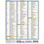Medical Abbreviations & Acronyms: a QuickStudy Laminated Reference Guide (QuickStudy Academic)