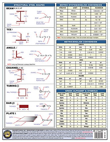 Welding Symbols Quick Card (English only) by Builder's Book