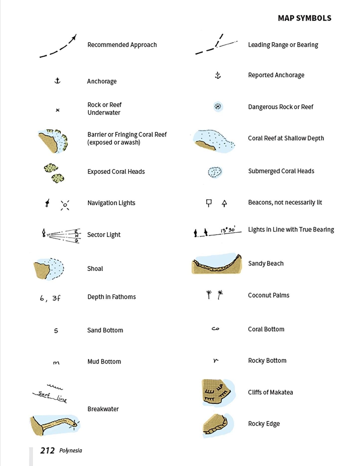 Charlie's Charts: POLYNESIA 8th Edition