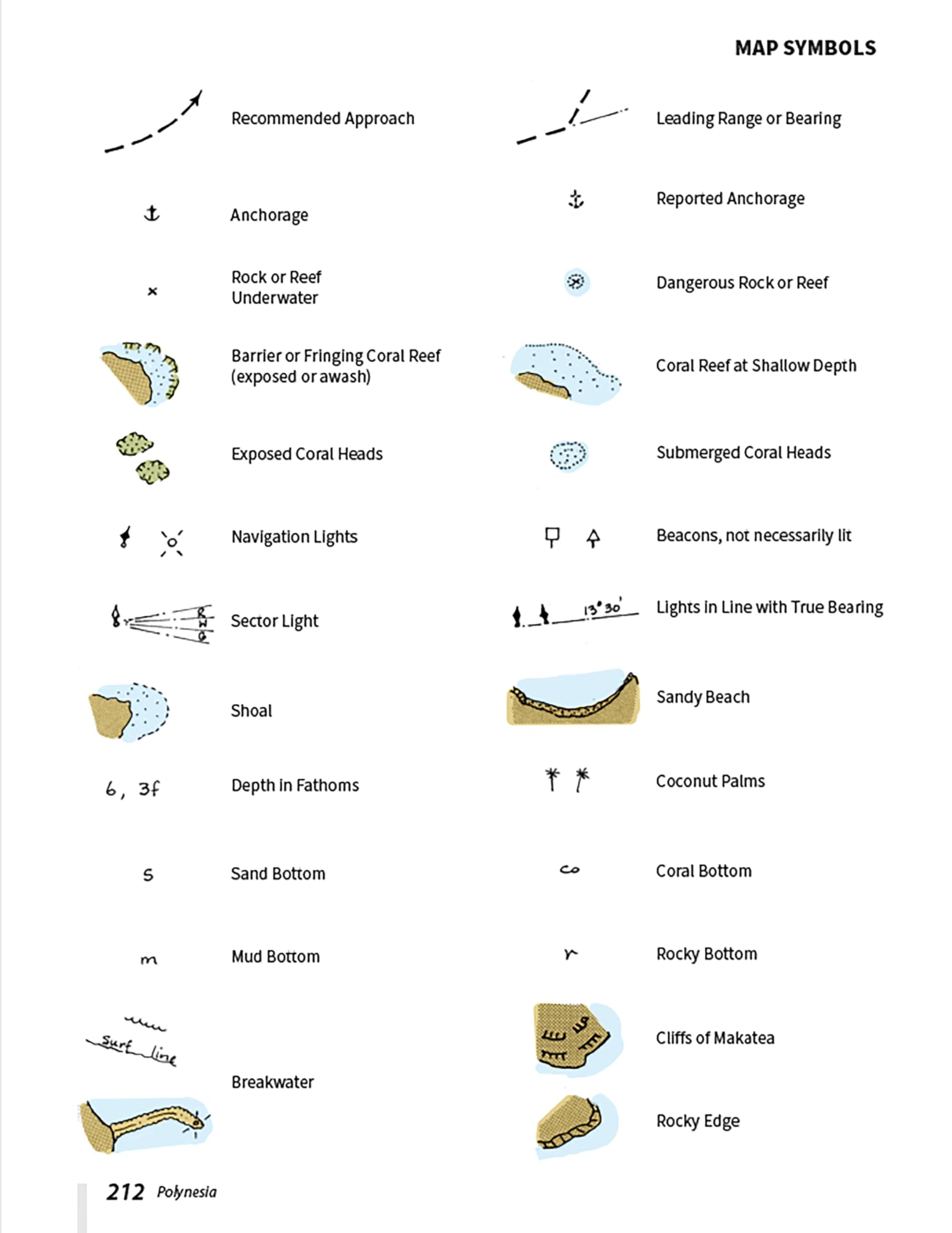 Charlie's Charts: POLYNESIA 8th Edition