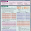 Japanese Grammar QuickStudy Laminated Reference Guide (Quick Study Academic)