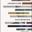 A Mythology of Forms: Selected Writings on Art