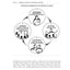 Ambitious Science Teaching