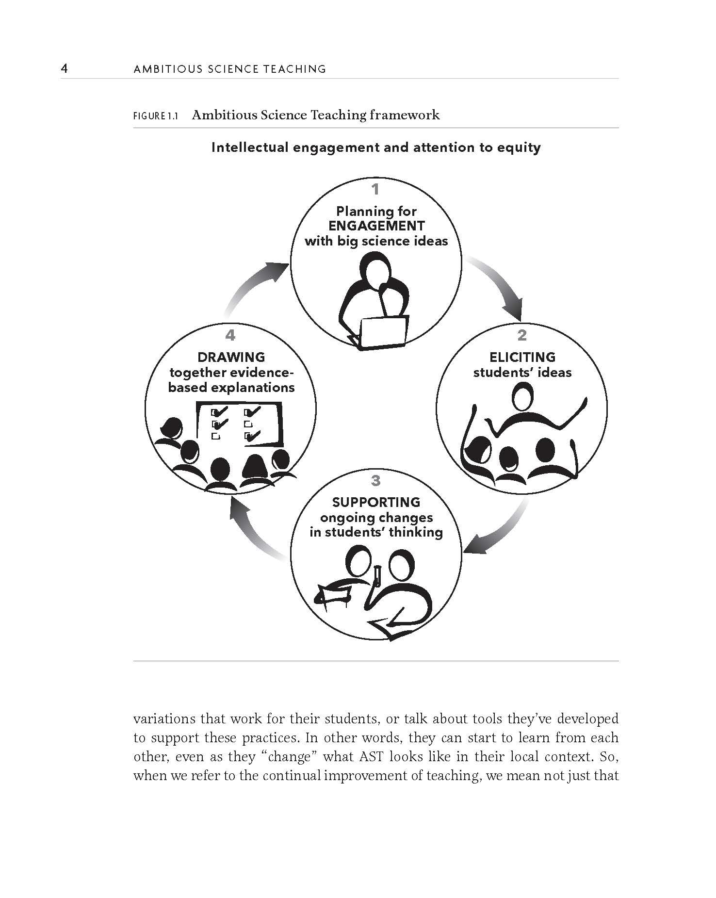 Ambitious Science Teaching