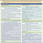 Nursing Lab Values QuickStudy Laminated 6-Page Reference Guide (QuickStudy Academic)