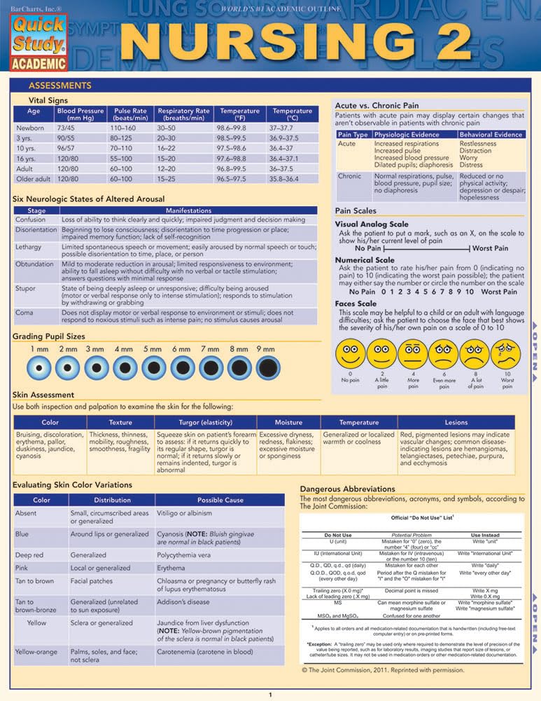 Nursing 2 (Quick Study: Academic)