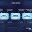 Systems Engineering Principles and Practice (Wiley Series in