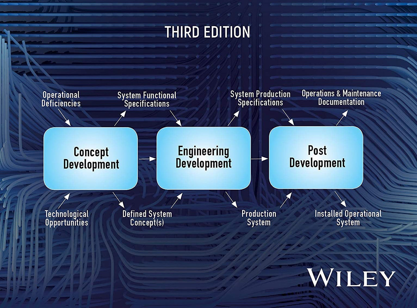 Systems Engineering Principles and Practice (Wiley Series in