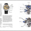 The Wristwatch Handbook: A Comprehensive Guide to Mechanical Wristwatches