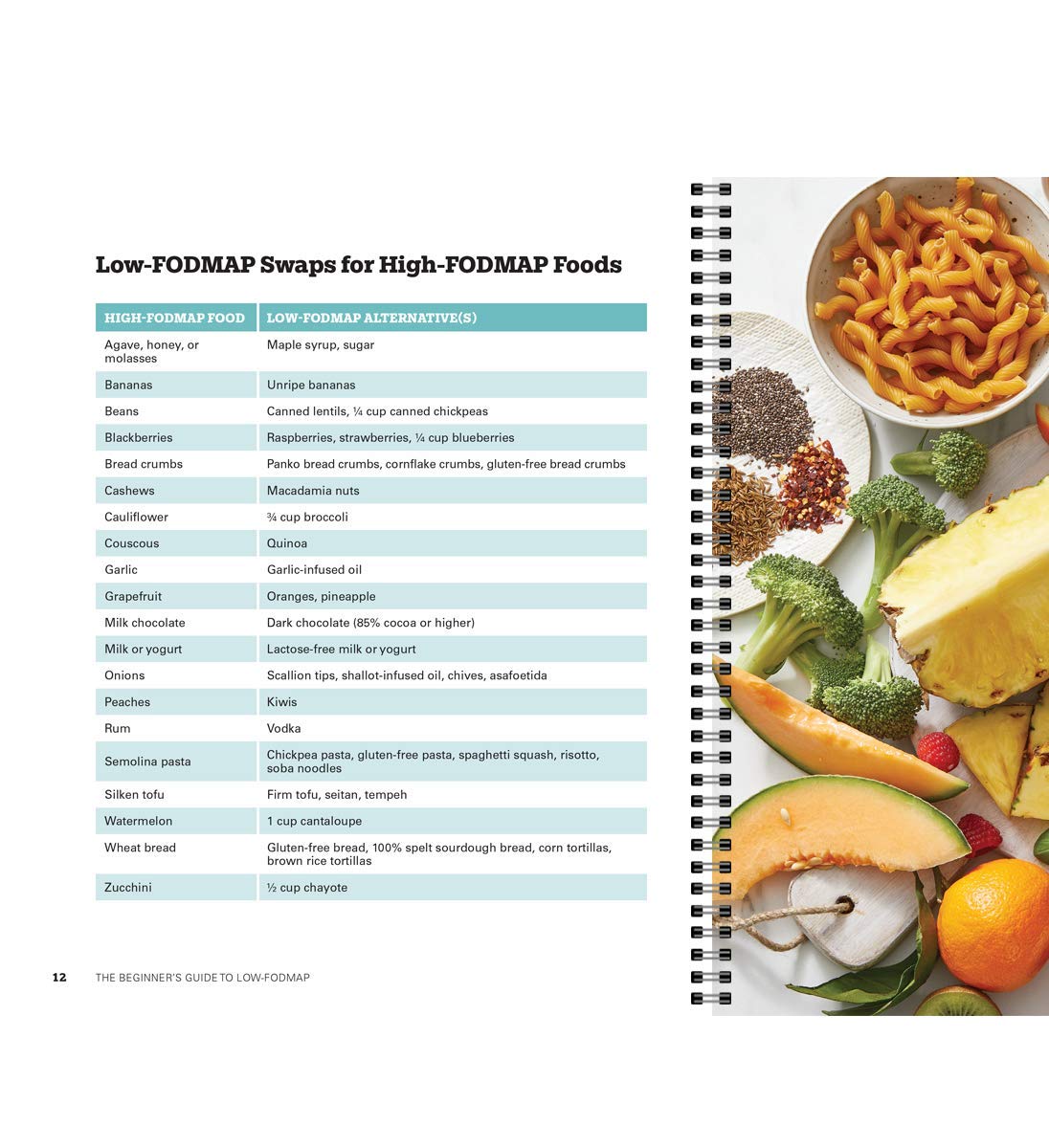 The Beginners Guide to Low-FODMAP: 21-Day Plan, 100+ Meal Ideas, FODMAP Charts & More for IBS & Gut Conditions - The Perfect Guide to Beat Bloating and to a Healthy Gut!