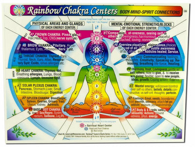 CHAKRA Rainbow Centers CHART: Body-Mind-Spirit Connections