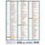 Medical Abbreviations & Acronyms: a QuickStudy Laminated Reference Guide (QuickStudy Academic)