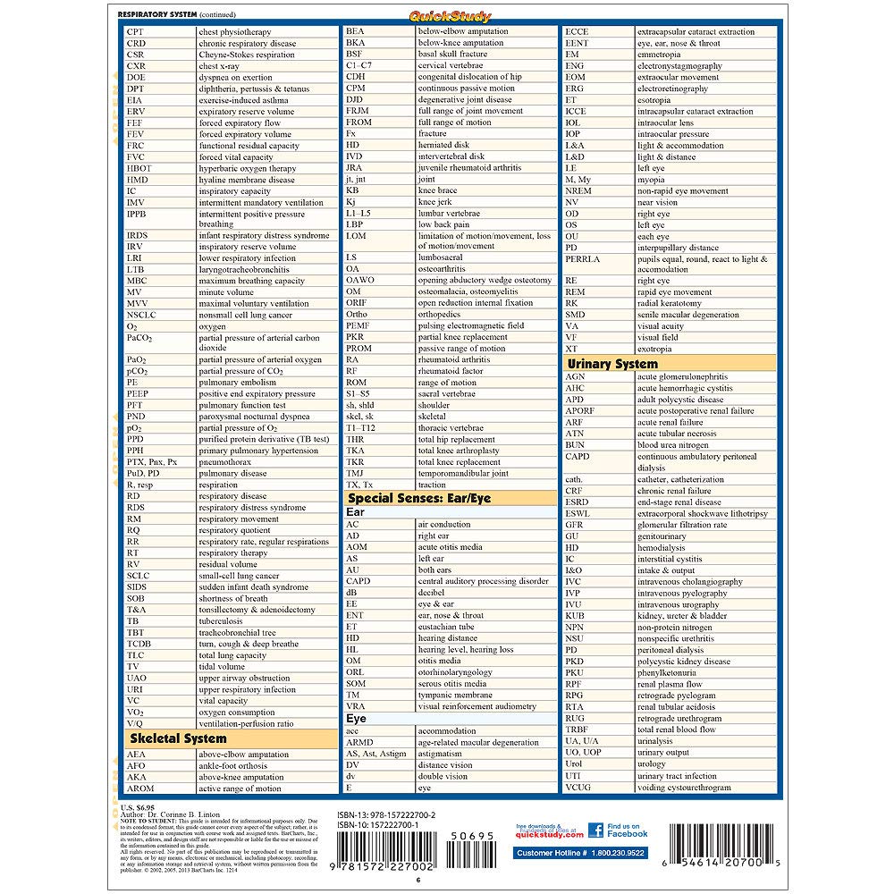 Medical Abbreviations & Acronyms: a QuickStudy Laminated Reference Guide (QuickStudy Academic)