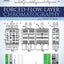 Forced-Flow Layer Chromatography