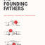 The Question of Freemasonry and the Founding Fathers