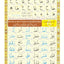 Noorani Qa'idah Book Only (English, Spanish and French Edition)
