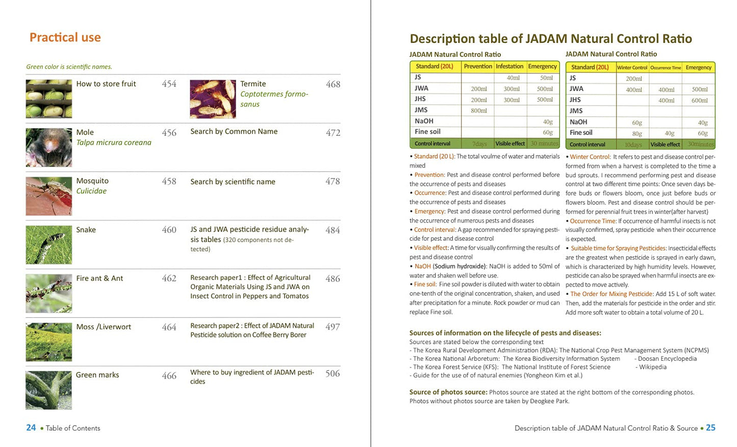 JADAM Organic Pest and Disease Control: Powerful DIY Solutions