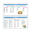 Super Duper Publications  Word FLIPS for Learning Intelligible Production of Speech  Educational Learning Resource for Children