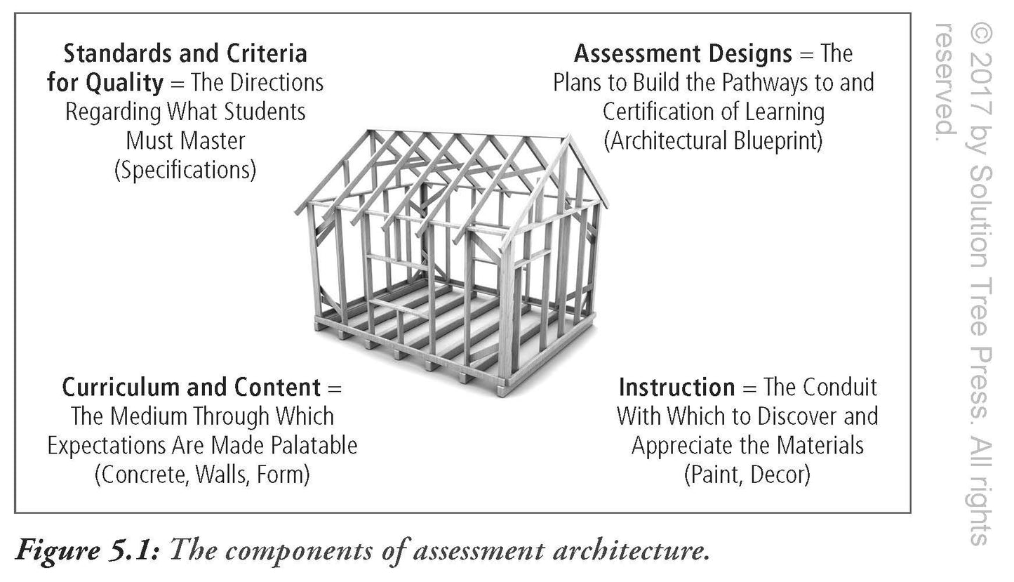 Essential Assessment: Six Tenets for Bringing Hope, Efficacy, and Achievement to the Classroom (Deepen Teachers Understanding of Assessment to Meet Standards and Generate a Culture of Learning)