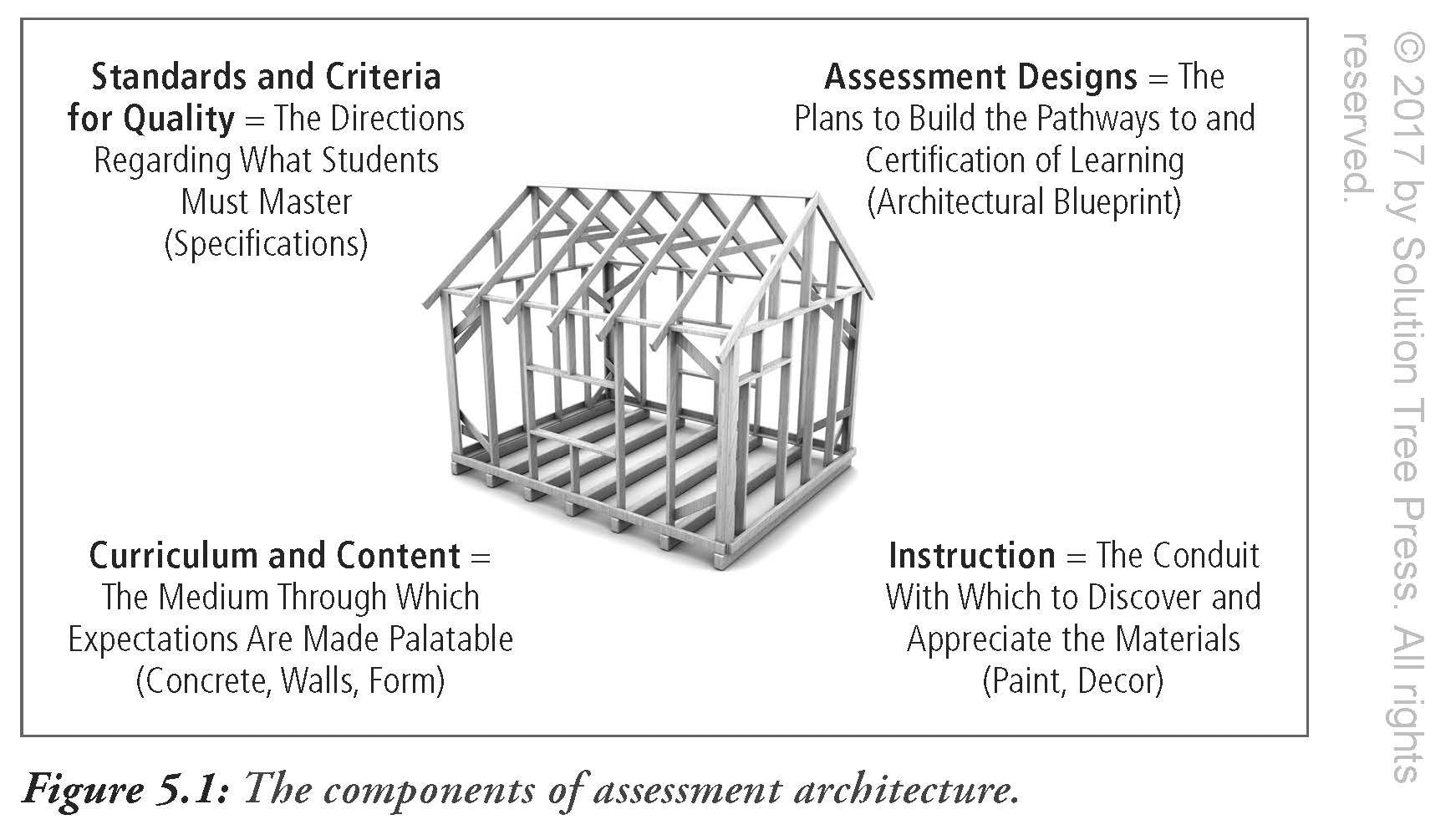 Essential Assessment: Six Tenets for Bringing Hope, Efficacy, and Achievement to the Classroom (Deepen Teachers Understanding of Assessment to Meet Standards and Generate a Culture of Learning)