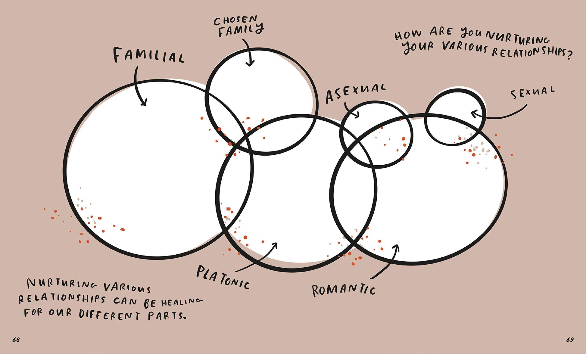 My Body, My Home: A Radical Guide to Resilience and Belonging