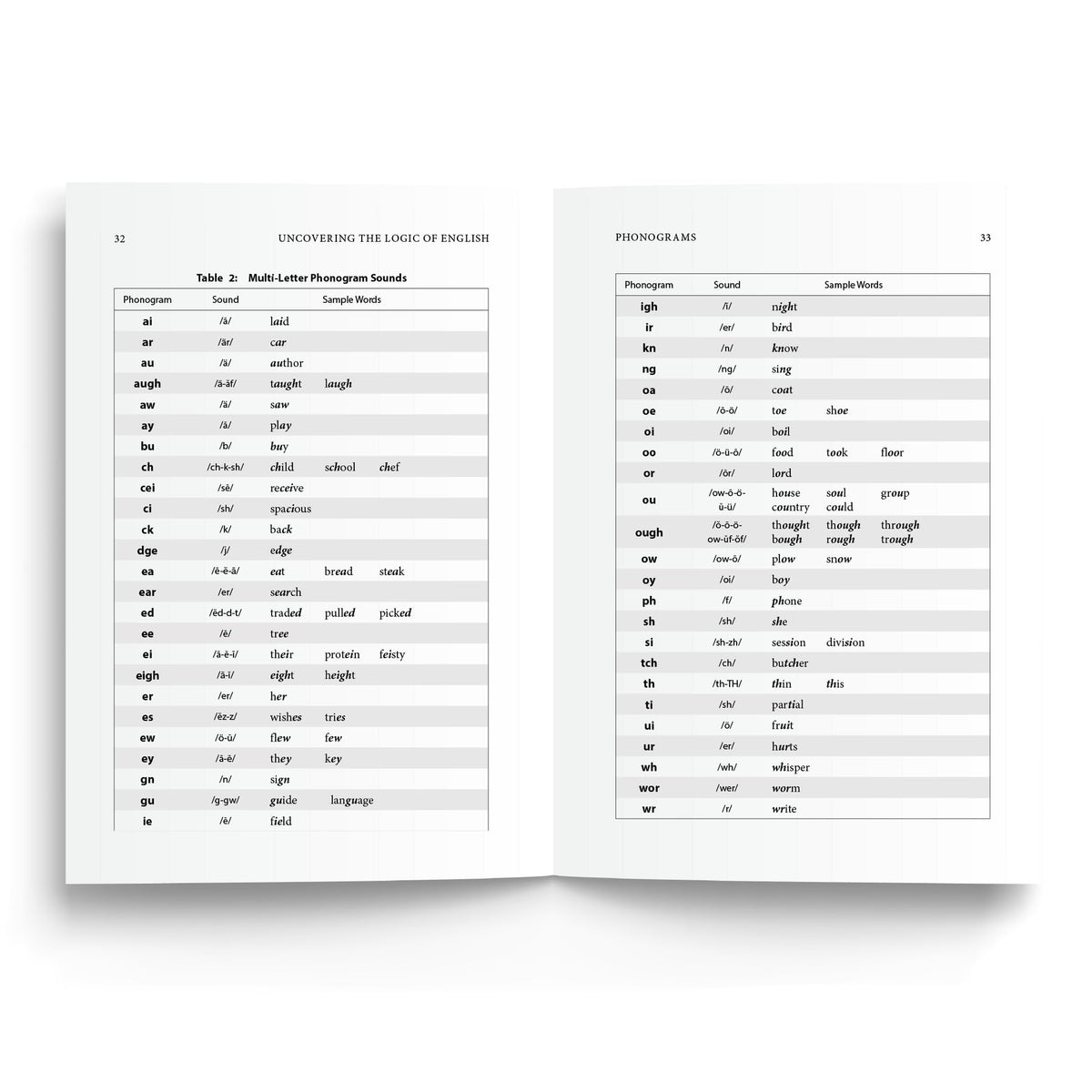 Uncovering the Logic of English: A Common-Sense Approach to Reading, Spelling, and Literacy