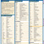 Medical Abbreviations & Acronyms: a QuickStudy Laminated Reference Guide (QuickStudy Academic)