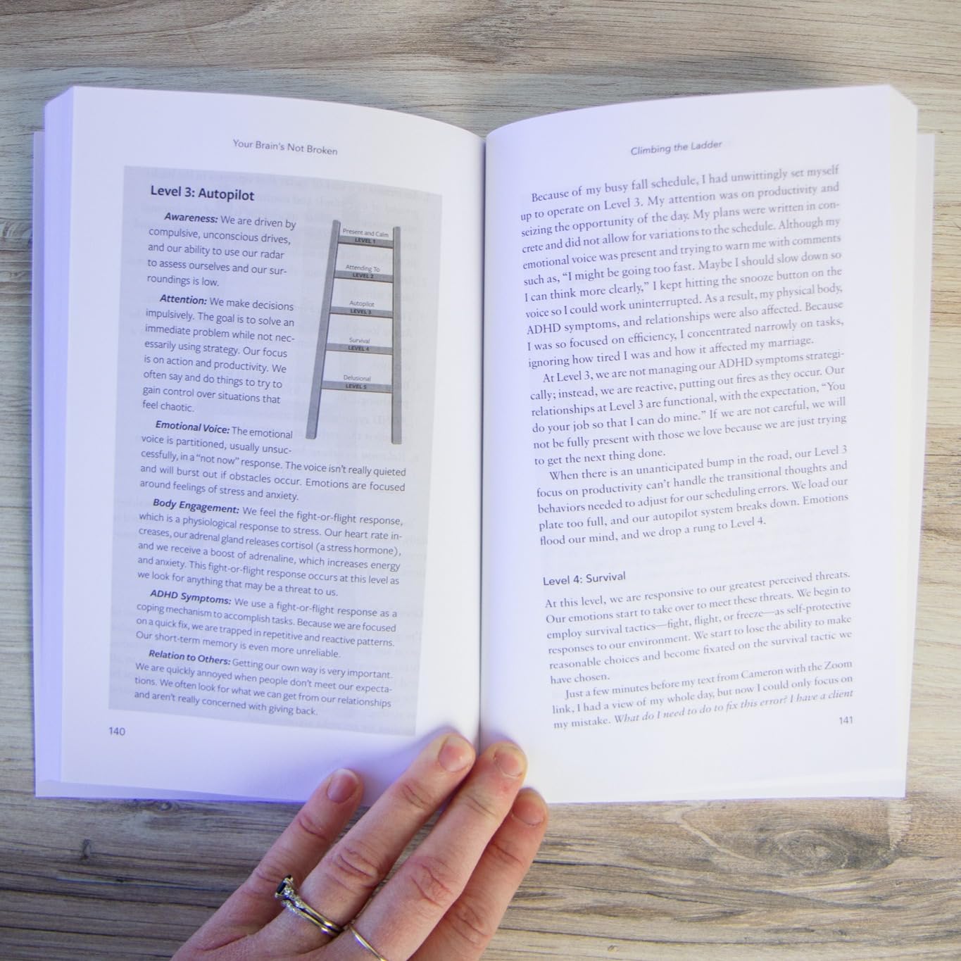 Your Brain's Not Broken: Strategies for Navigating Your Emotions and Life with ADHD  Guide & Workbook for Neurodivergent Adult Men & Women  Tools for Parenting ADD Children