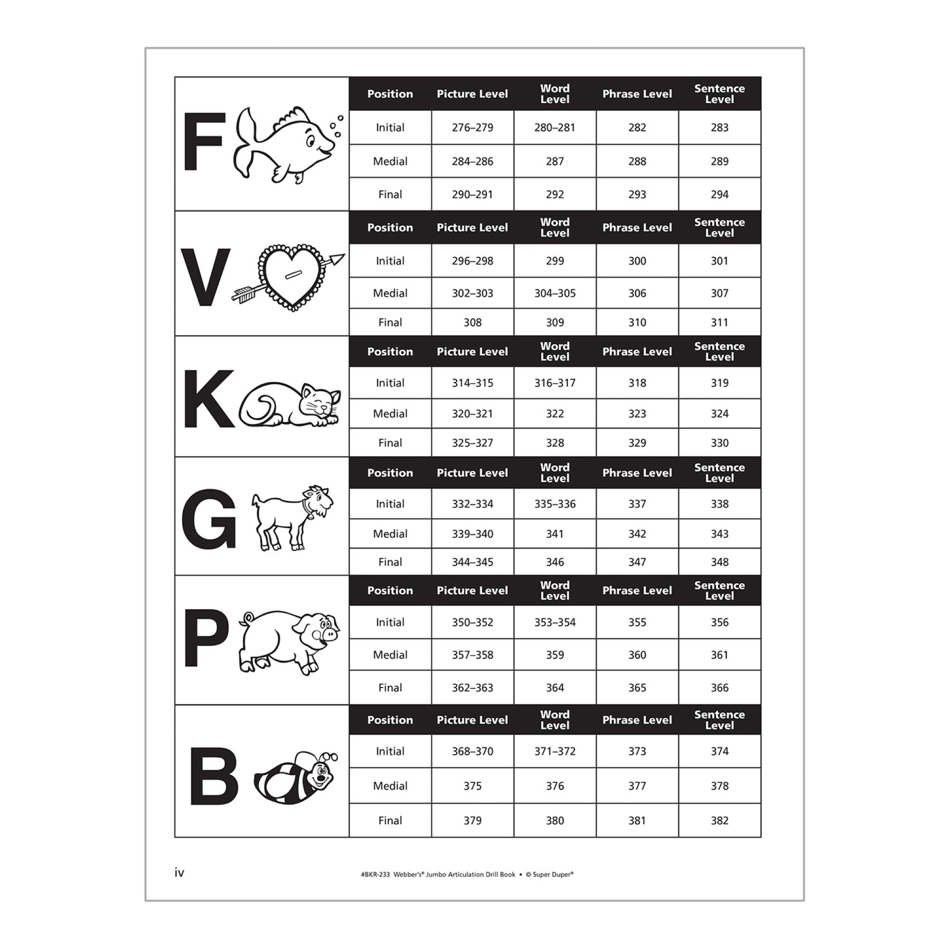 Webber's? Jumbo Articulation Drill Book: Reproducible drill sheets for target sounds in the initial, medial, and final positions of Words, Phrases, and Sentences! Includes hundreds of delightful pictures.
